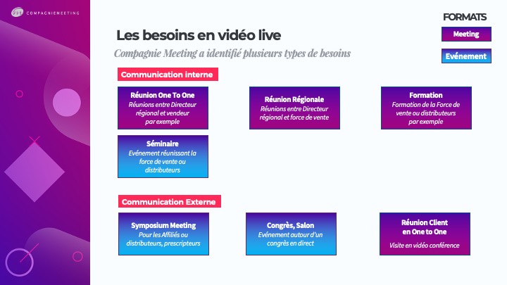 Synopsis type d'evenements